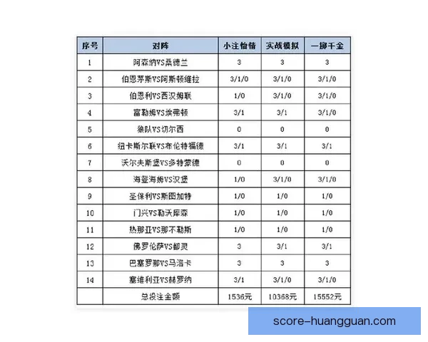 全面解析体育竞猜投注策略与投注技巧助你稳健赢利 全面解析体育竞猜投注策略与投注技巧助你稳健赢利
