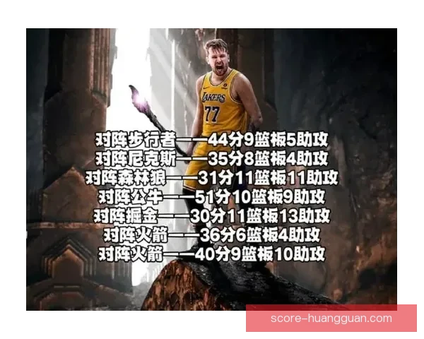 奇才难寻领袖或被双杀 东契奇缺席詹姆斯里程力拼三连胜