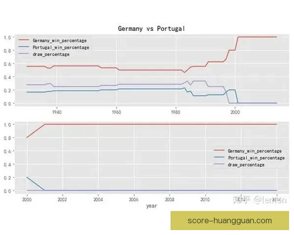 世界杯足球竞猜技巧分析助你精准预测比赛结果提升投注胜率