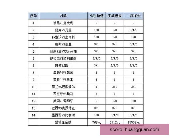 世界杯赛事投注策略全解析，助你科学提高中奖概率